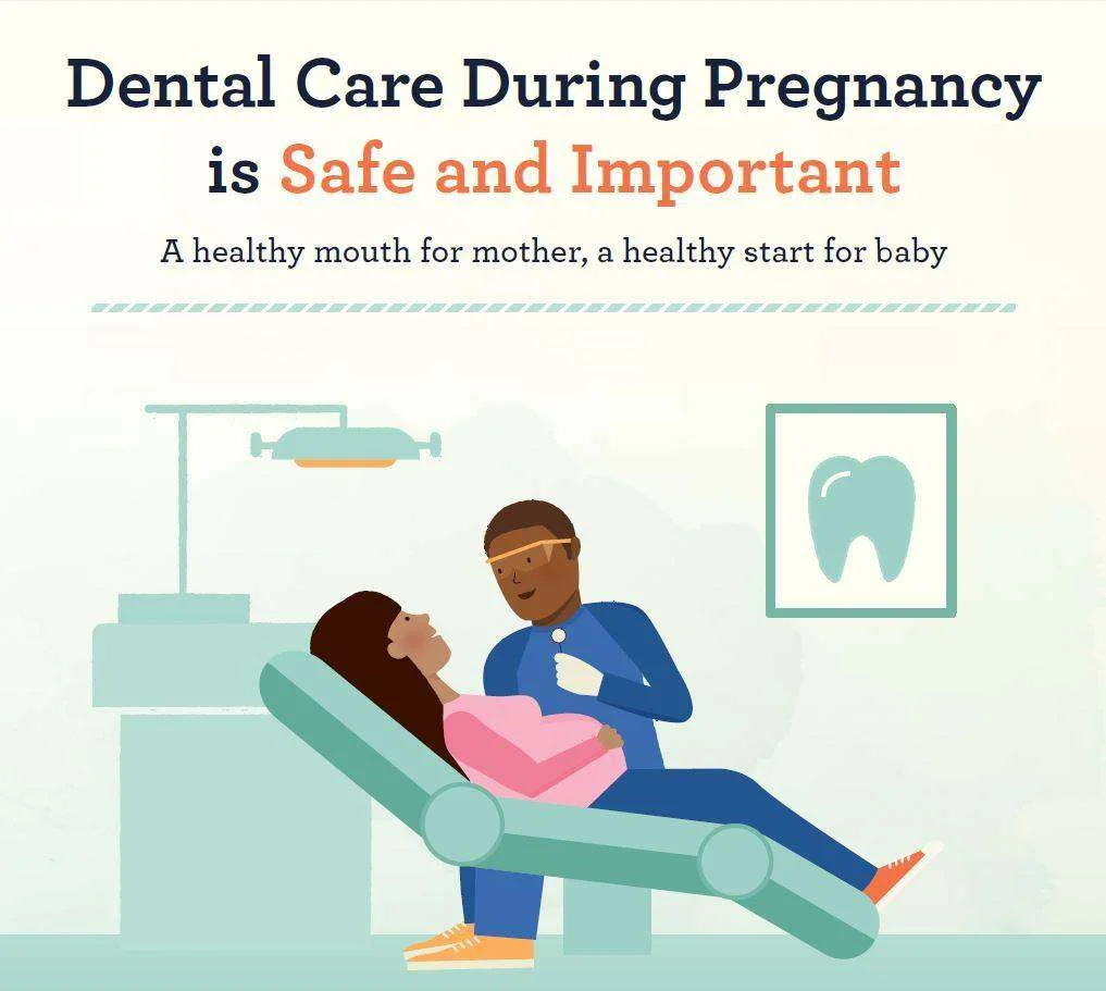 You are currently viewing DENTAL CARE IN PREGNANCY
